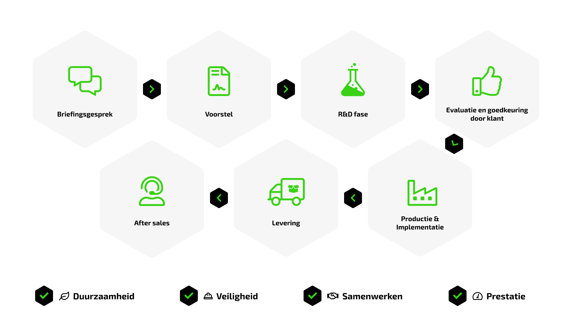 schematische-aanpak-ql-polymers-
